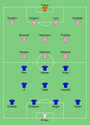 Chelsea vs Barcelona (women) 2021-05-16.svg