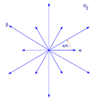 Система корней '"`UNIQ--postMath-0000002B-QINU`"'