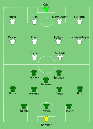 2005-MEX-GER 2005-3eP-CC.svg