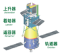 Chang-e-5-zh-2.png