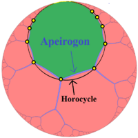 Hyperbolic apeirogon example.png
