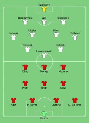 ESP-POL 2021-06-19.svg