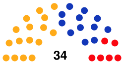 Poland Gdansk Parliament 2018.svg