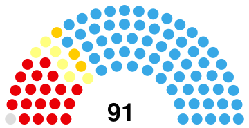 Togo Assemblée nationale 2013.svg
