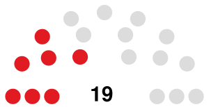 Îles Caïmans Assemblée législative 2021.svg
