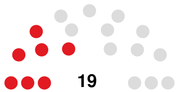 Îles Caïmans Assemblée législative 2021.svg