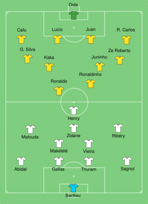 Brazil-France line-up.svg