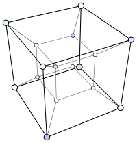 Hypercubecentral.svg