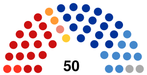 Supreme Council of the Republic of Khakassia (2018 election).svg