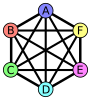 Раскраска полного графа '"`UNIQ--postMath-000000C3-QINU`"'