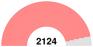 II All-Union Congress of Soviets.svg