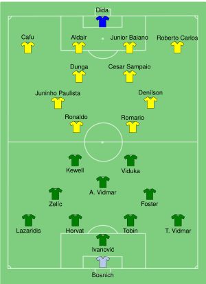 1997-BRA-AUS 1997-FIN-CC.svg