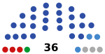 2021 Ufa legislative election diagram.svg