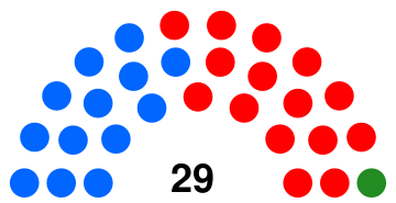 Belize National Assembly 1993.svg