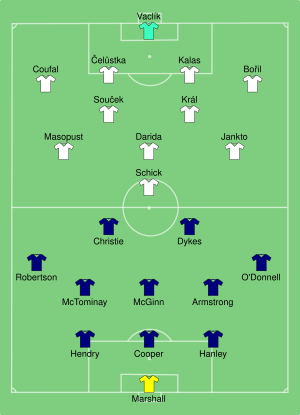 SCO-CZE 2021-06-14.svg