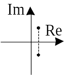Неустфокус фазплоскость.svg