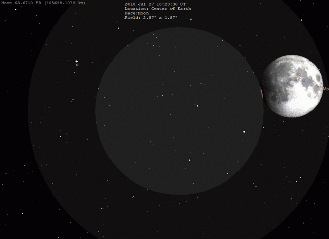Animation July 27 2018 lunar eclipse appearance.gif