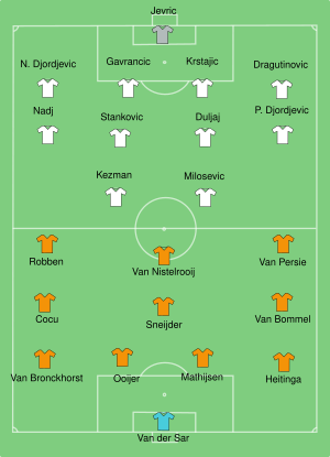 Serbia & Montenegro-Netherlands line-up.svg