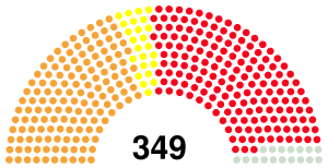 11th Parliament National Assembly Kenya.svg