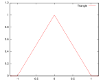 Kernel triangle.svg
