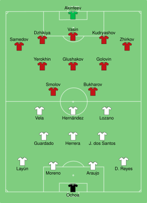 MEX-RUS 2017-06-24.svg