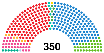 SpainCongressDiagram2023.svg