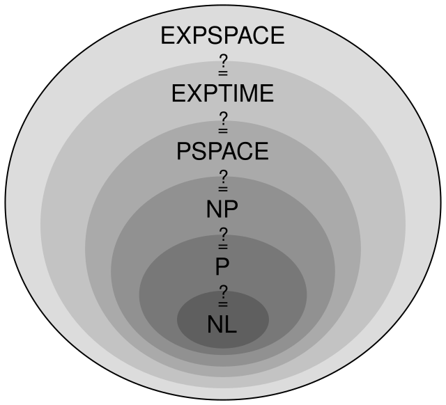 Класс PSPACE — Рувики: Интернет-энциклопедия
