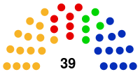 Greater Poland Regional Assembly 2006.svg