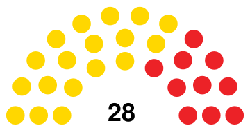 House of Assembly of Barbados, 1991.svg