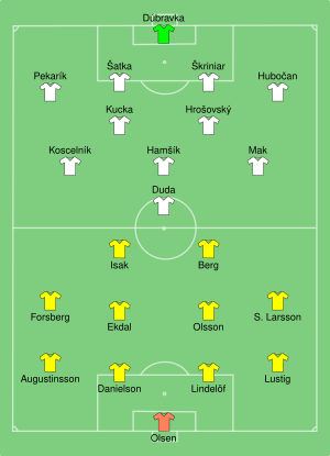 SWE-SVK 2021-06-18.svg