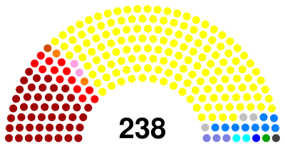 Ukrainian Constituent Assembly composition.svg