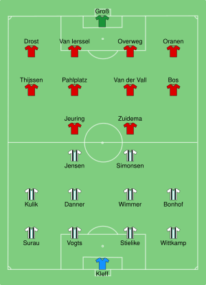 Borussia Mönchengladbach vs Twente 1975-05-07.svg