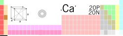 Калсиум in the periodic table of the elements