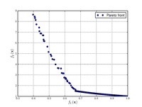 Constr-Ex problem