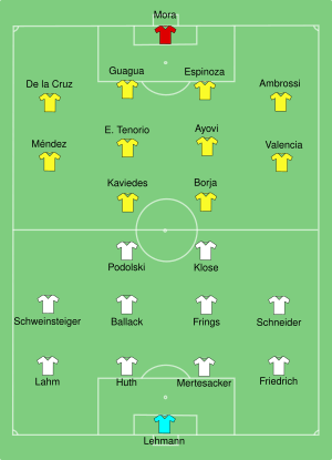 Ecuador-Germany line ups.svg