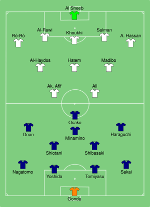 JPN-QAT 2019-02-01.svg