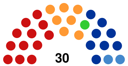 Veliky Novgorod Duma (2018).svg