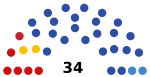 2021 Vologda Oblast legislative election diagram.svg