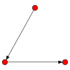 3node digraph22.svg