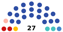 8th Sakhalin Regional Duma.svg