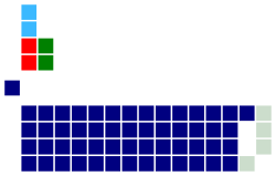 Members of Dewan Negara 13 parliament.svg