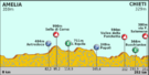 Tirreno Adreatico 2012 stage 4.png