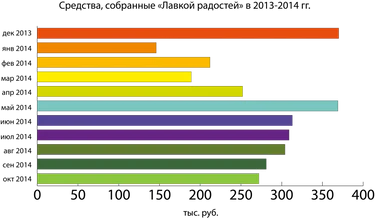 Средства Лавки радостей.png