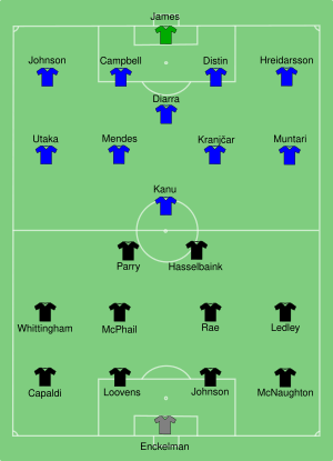 Cardiff vs Portsmouth 2008-05-17.svg