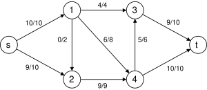 Dinic algorithm G3.svg