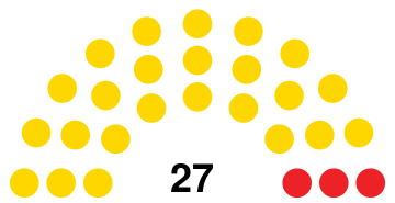 House of Assembly of Barbados, 1986.svg
