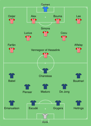 PSV-Ajax 2005-08-05.svg