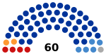 7th Bryansk Oblast Duma.svg