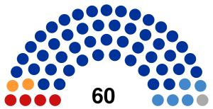 7th Bryansk Oblast Duma.svg