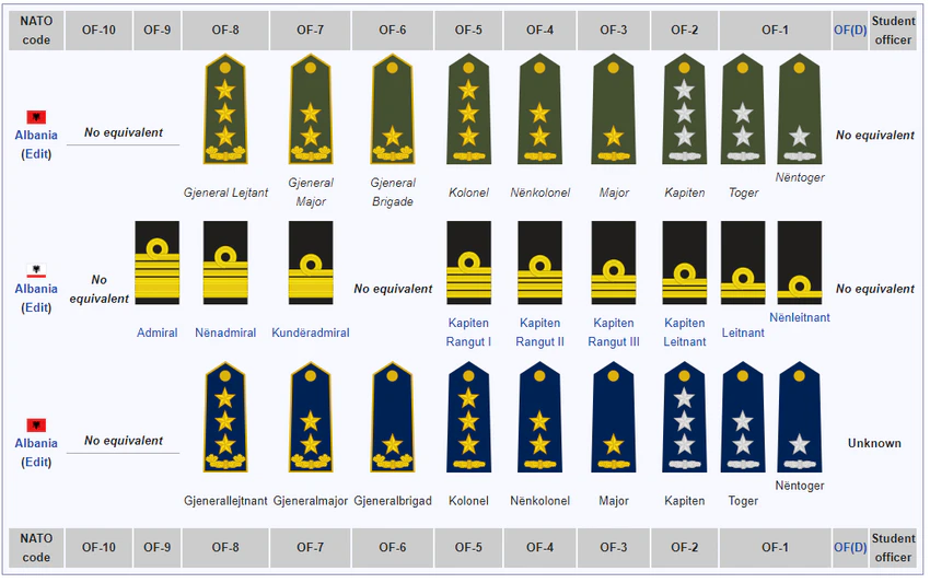Albania-commissioned-ranks.png